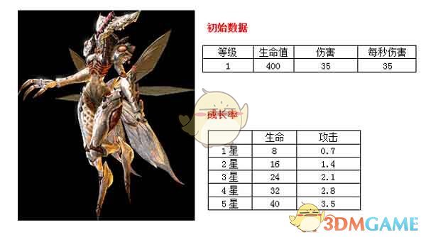 颜清辉任人社部副部长